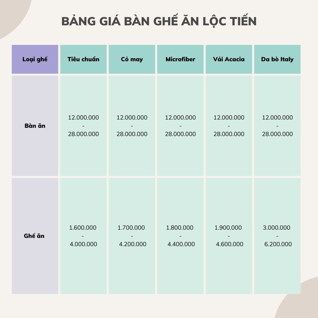 Bảng giá bộ bàn ghế ăn tại Lộc Tiến